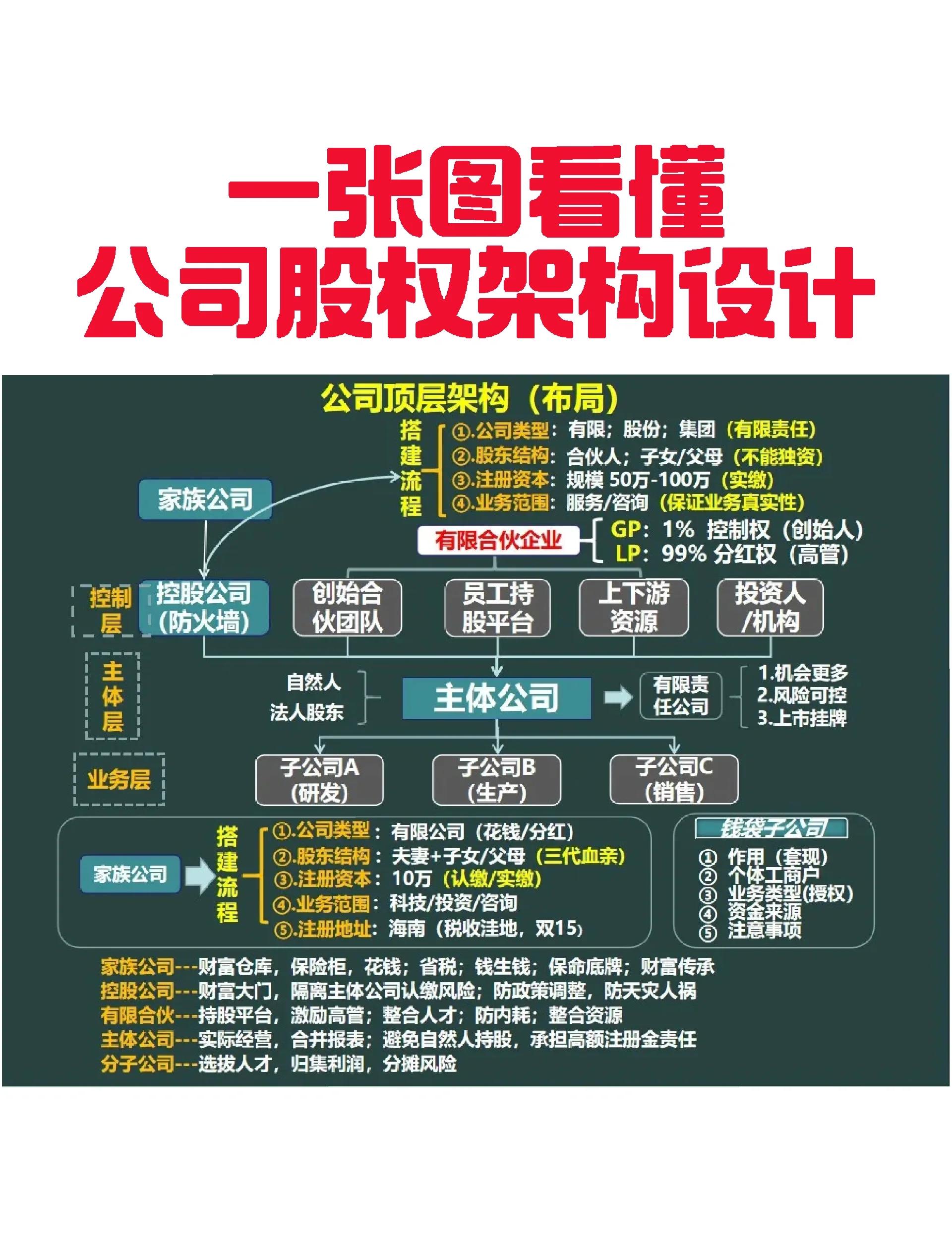 石河子市VIE架构企业上市规划(vie架构香港上市的优点)
