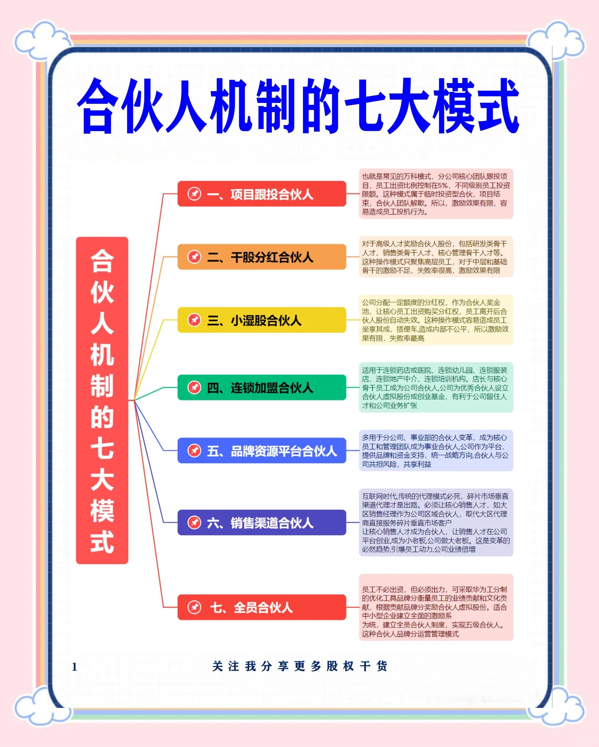 石河子市数字化供应链合伙人机制(数字化供应链合伙人机制有哪些)