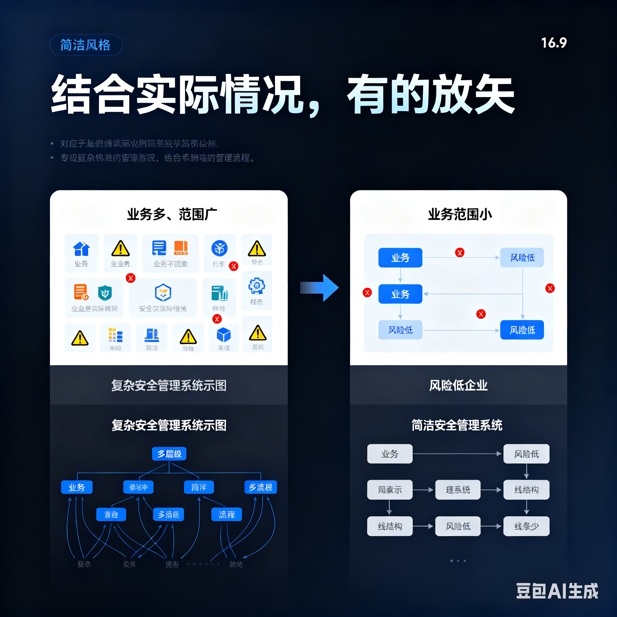 石河子市整合风险如何解决(整合风险是什么意思)