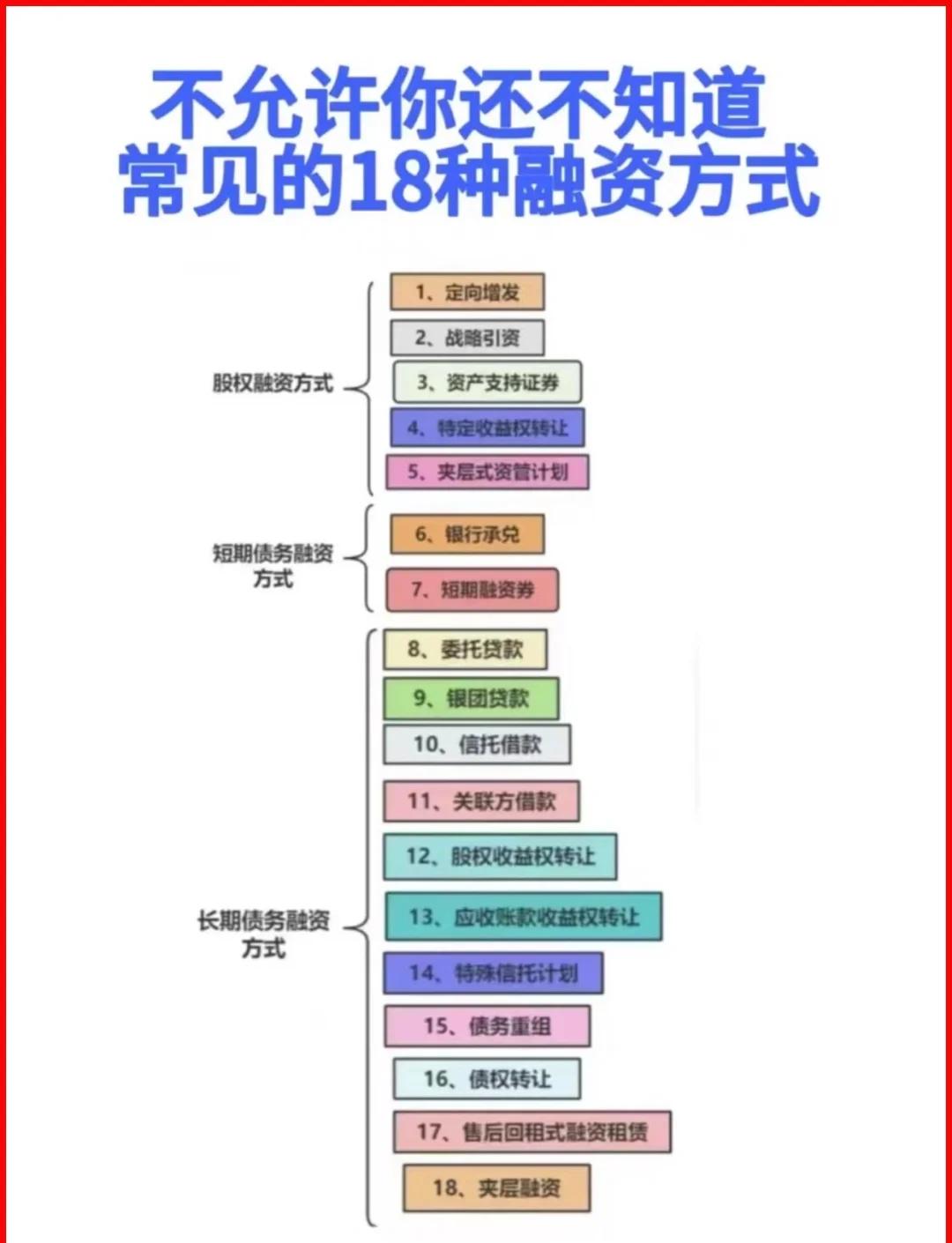 石河子市战略融资成本控制(战略融资意味着什么)