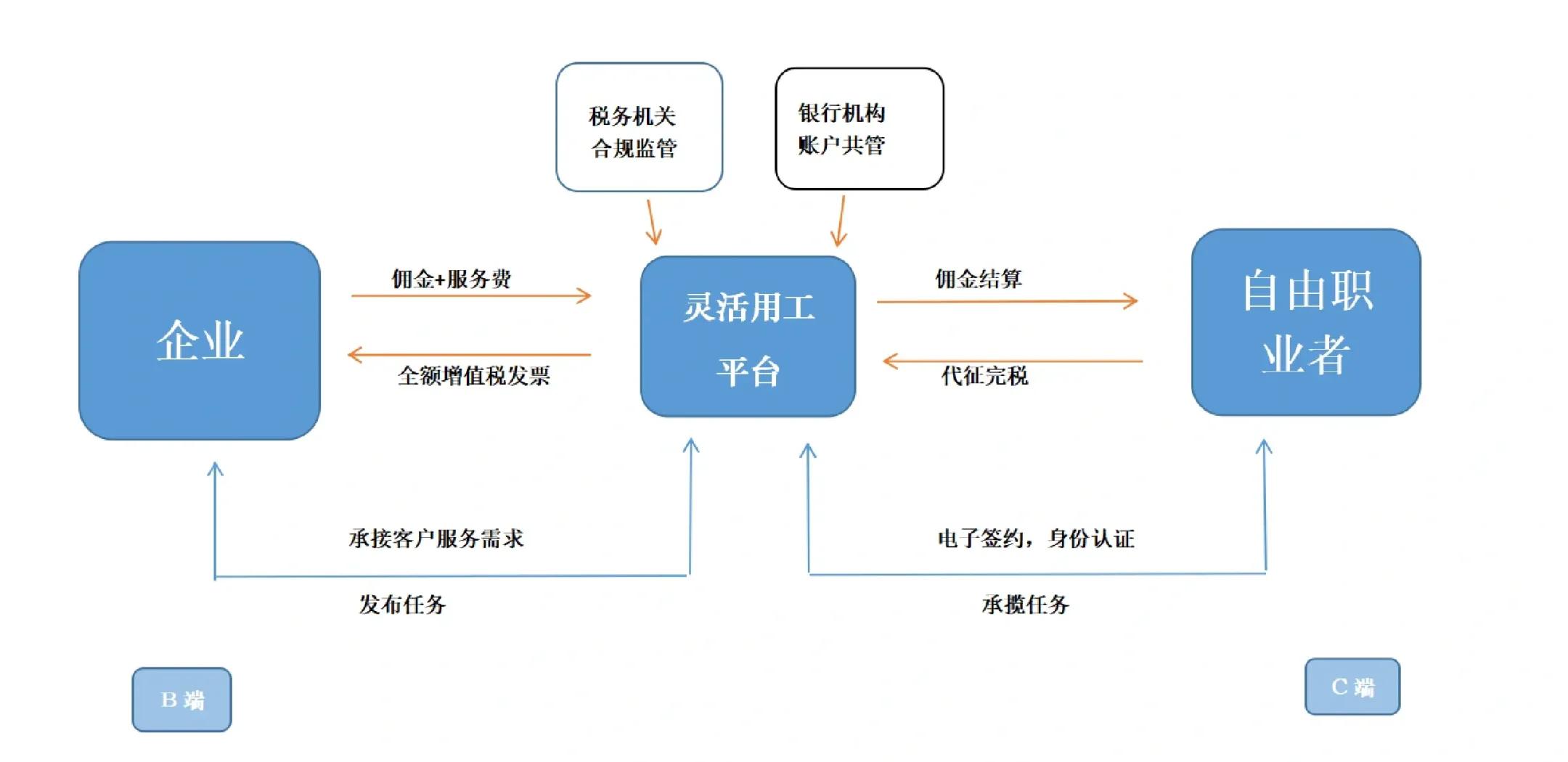 石河子市灵活合伙人机制(合伙人机制的五大优势)