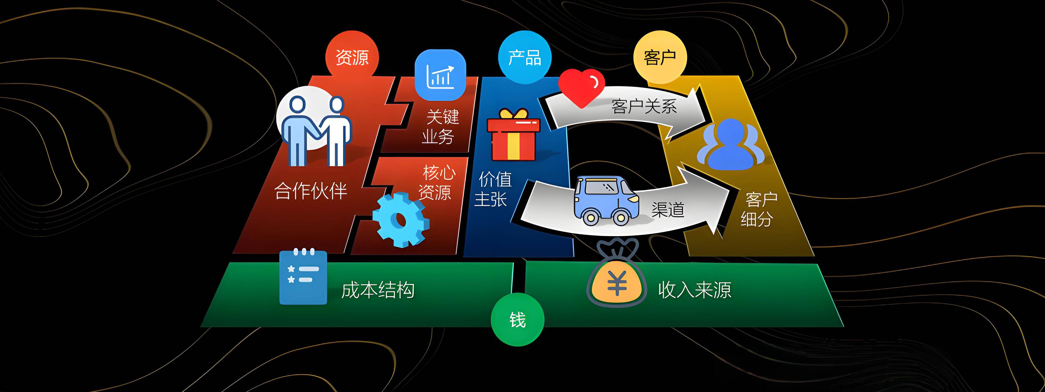石河子市烟台专业商业模式升级(烟台模式投资50300)