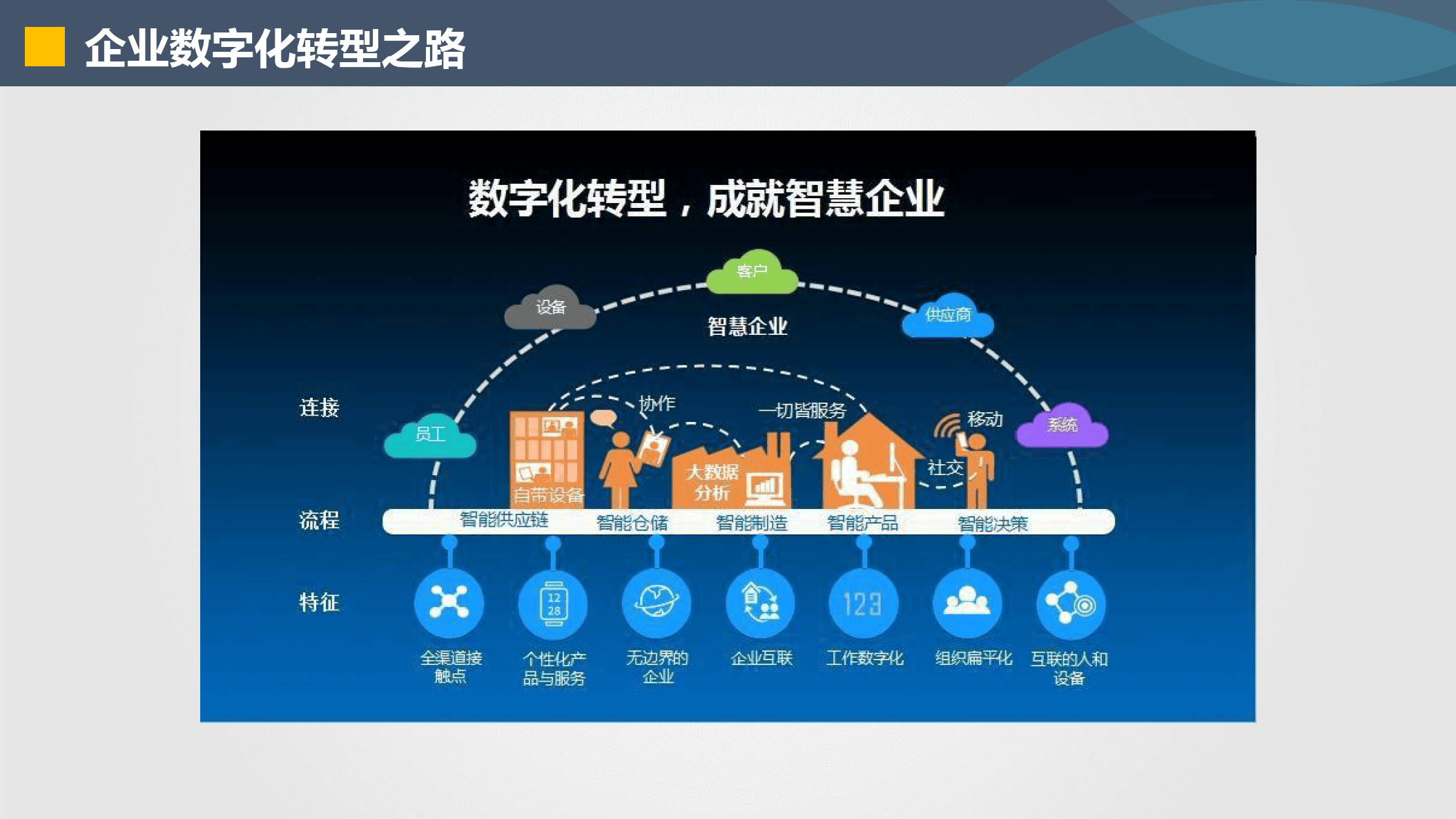 石河子市器械企业数字化转型(器械企业数字化转型建议)