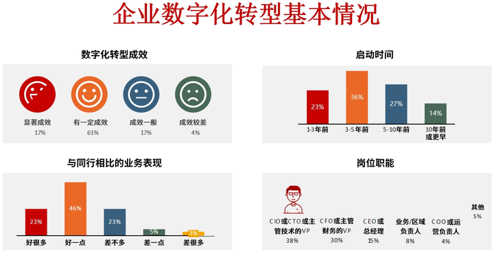 石河子市昆明企业数字化转型(昆明数字经济发展规划)