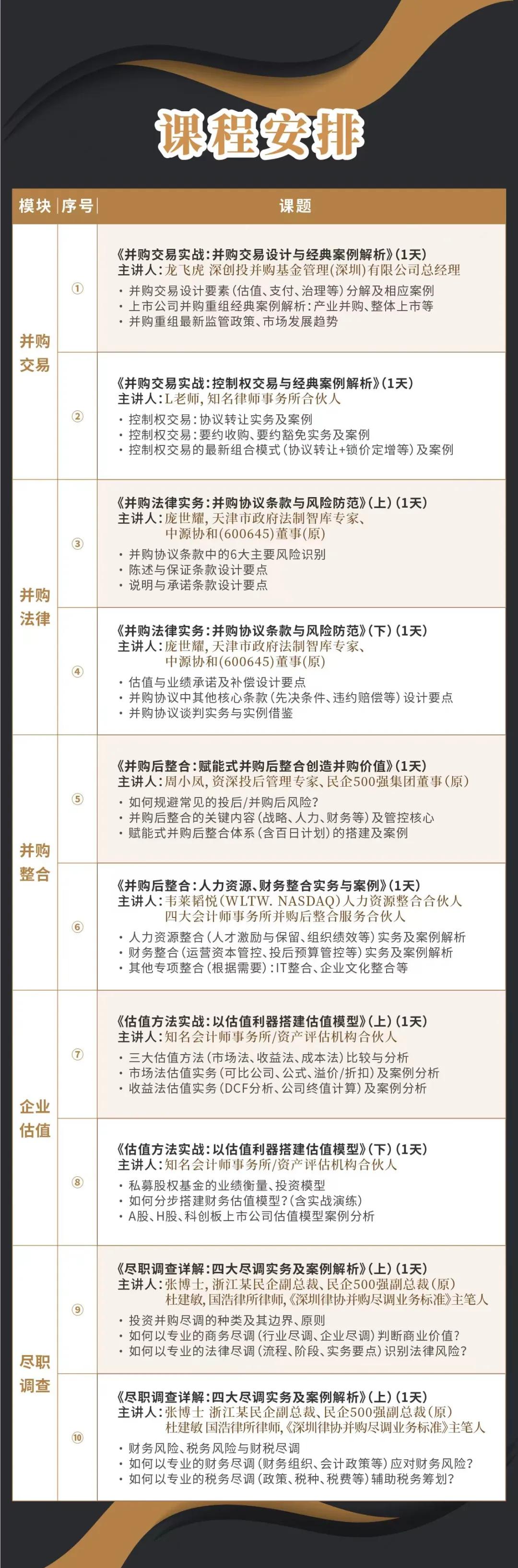 石河子市实战型并购重组机构(实战型并购重组机构有哪些)
