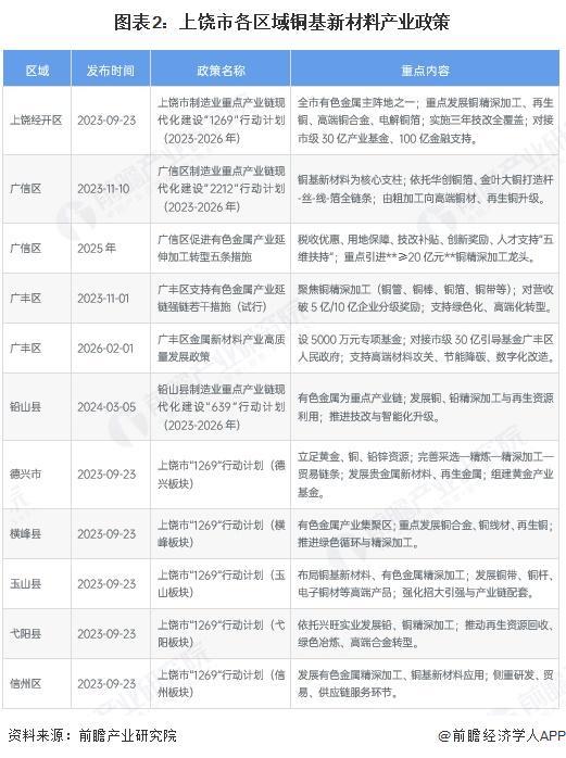石河子市新材料产业投资(2020年中国新材料产业投资机构50强)