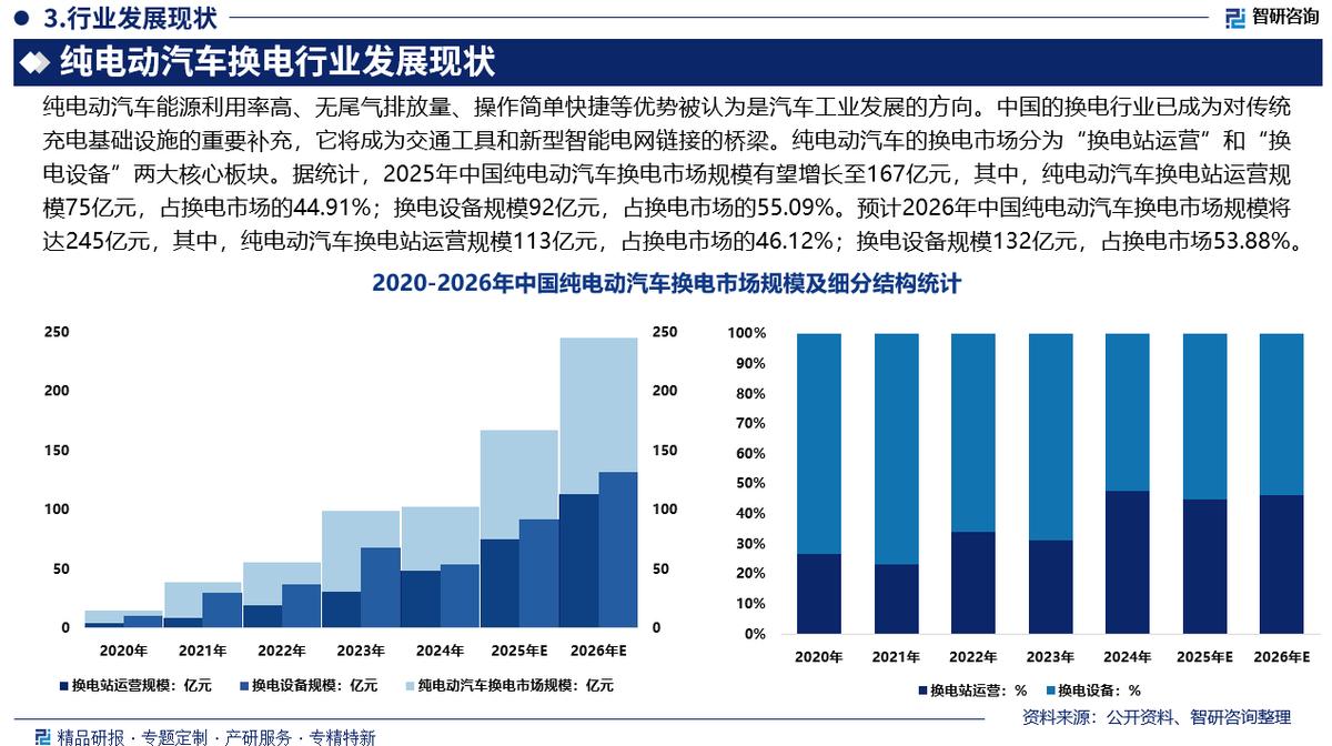 石河子市新能源企业竞争分析(新能源汽车竞争战略分析)