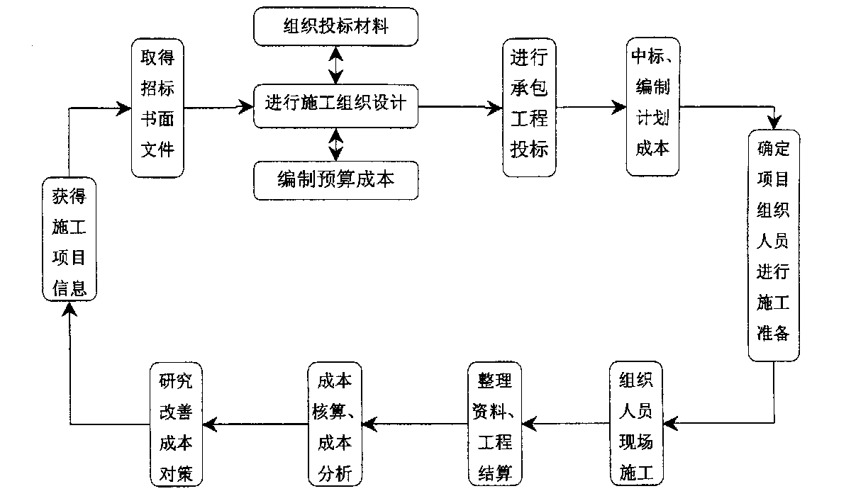 石河子市全方位成本控制机构(全方位成本管理的优点)