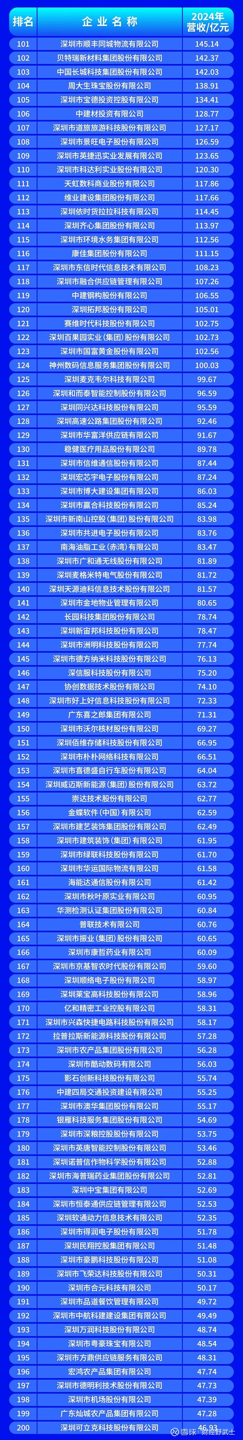 石河子市深圳企业价值评估(深圳企业价值评估公司排名)