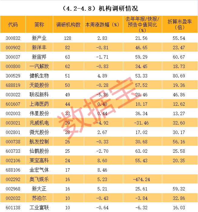 石河子市业绩变脸成功案例(业绩变脸成功案例怎么写)