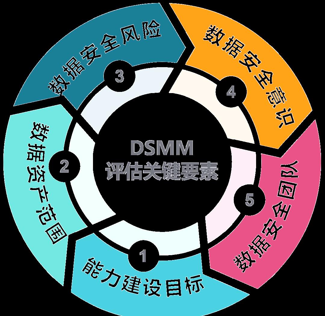 石河子市价值驱动价值评估(价值驱动型商业模式)
