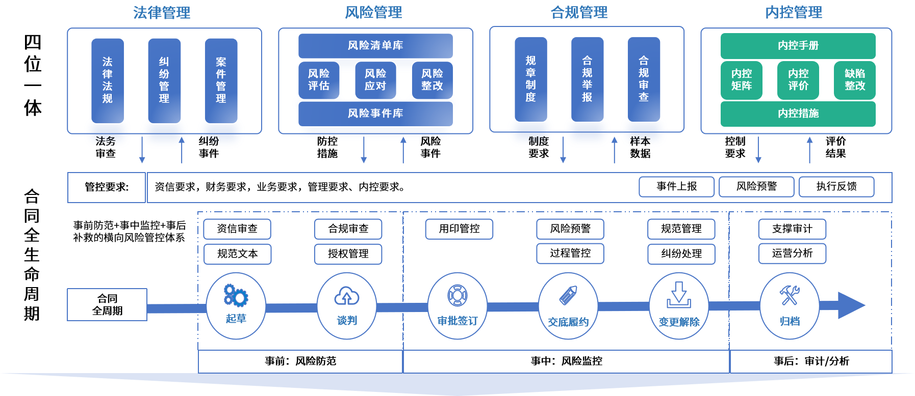石河子市零风险纺织内控体系(零风险纺织内控体系是什么)