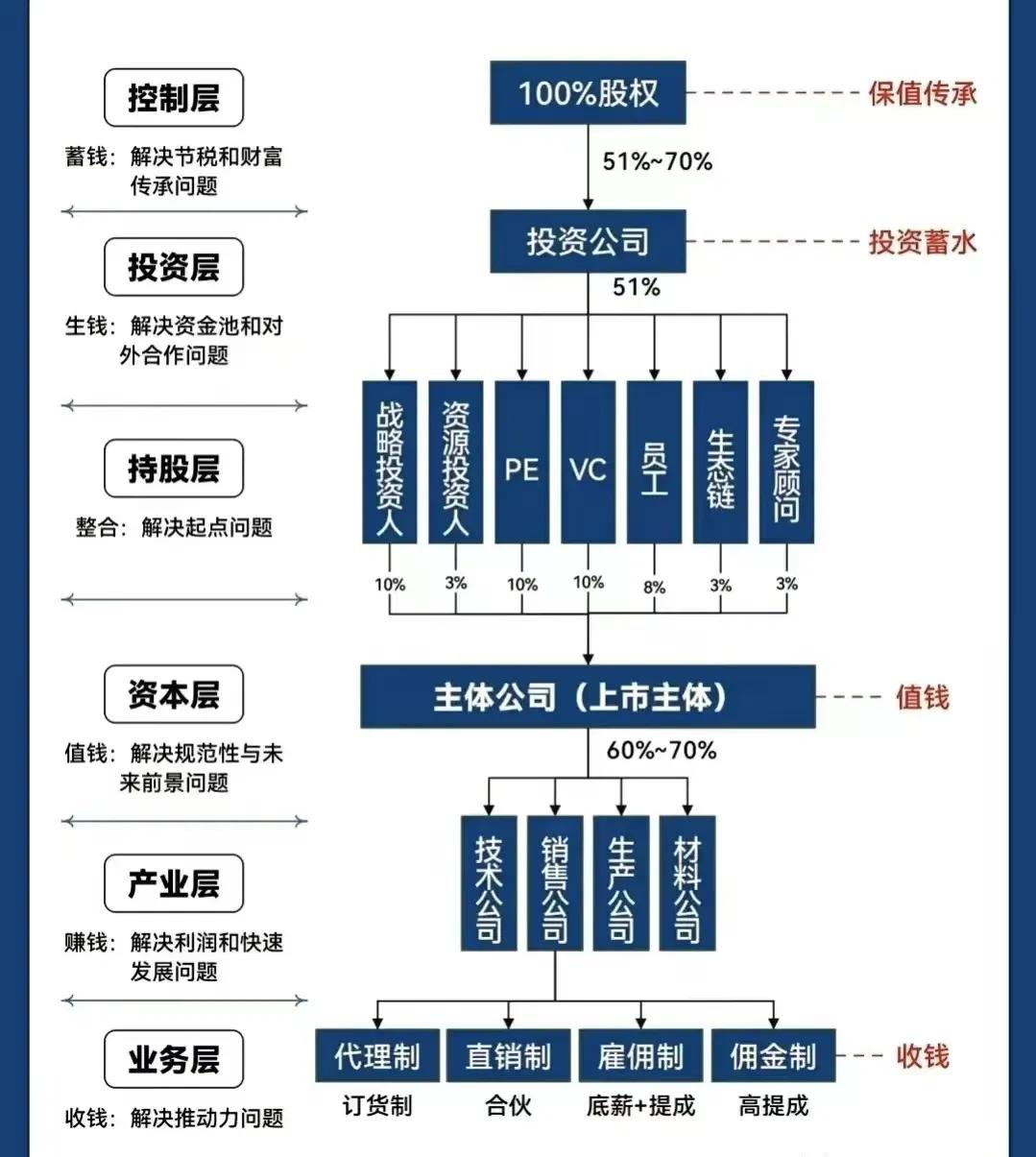 石河子市化工股权架构设计(化工股权架构设计方案)