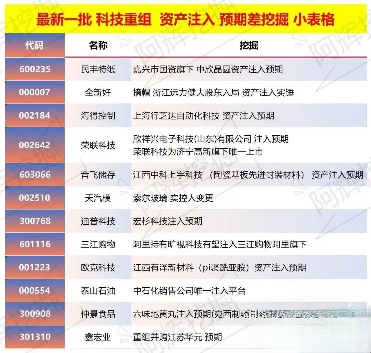 石河子市专业股权重组(股权重组的目的)