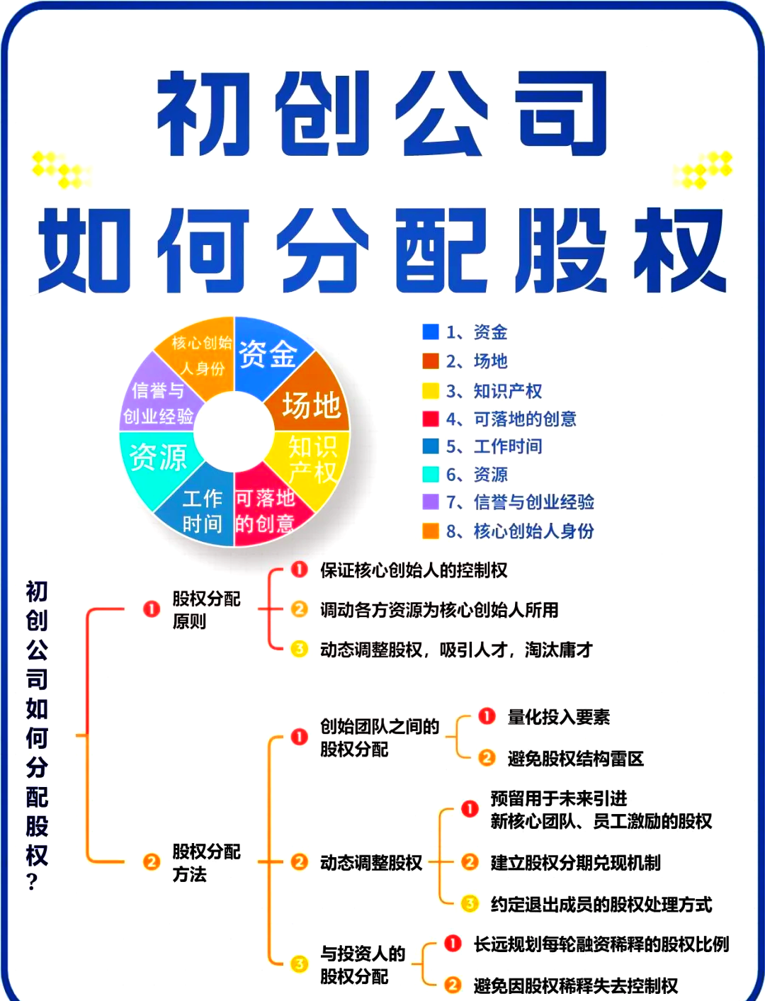 石河子市软件股权激励(股权激励系统八大步骤)
