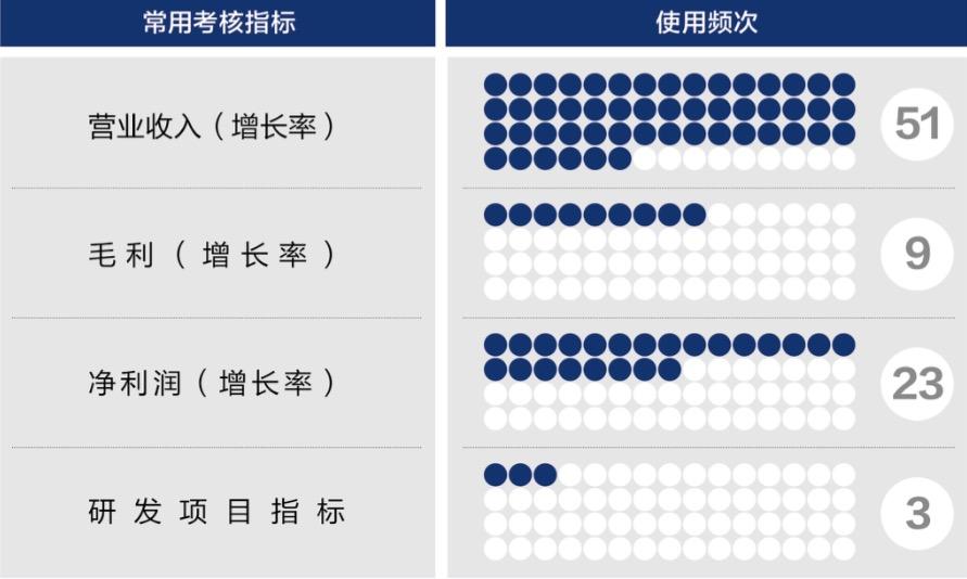 石河子市深度医疗股权设计(深度医疗股权设计分析)
