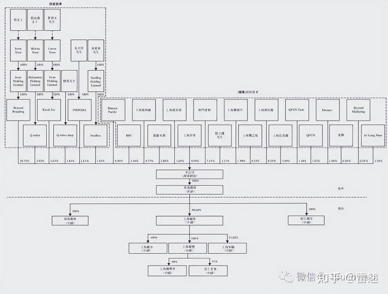 石河子市投票权安排财务优化(投票权类型是什么意思)