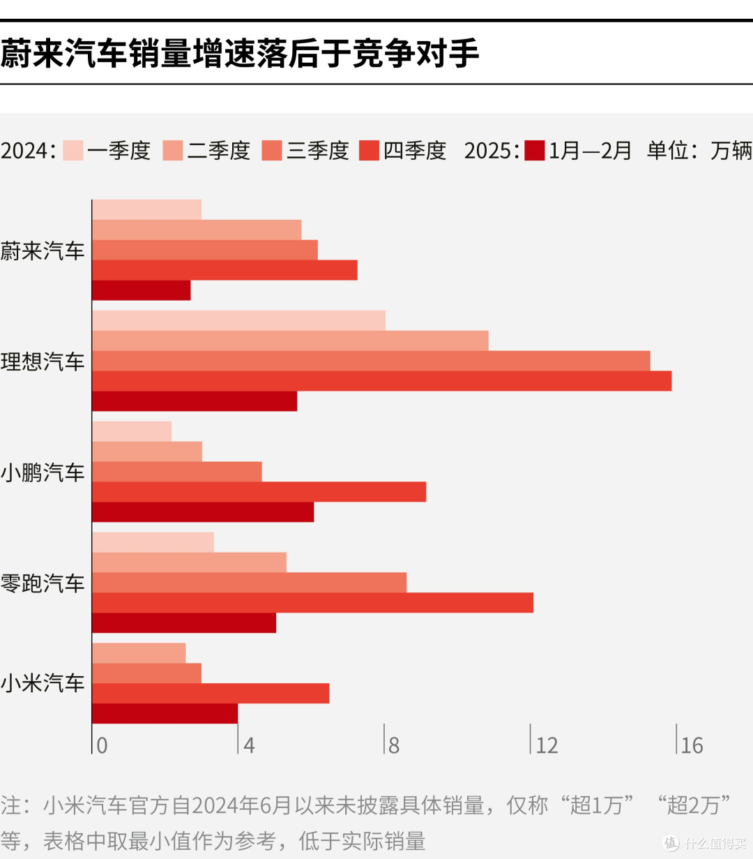 石河子市领先汽车竞争分析(领先汽车竞争分析图)