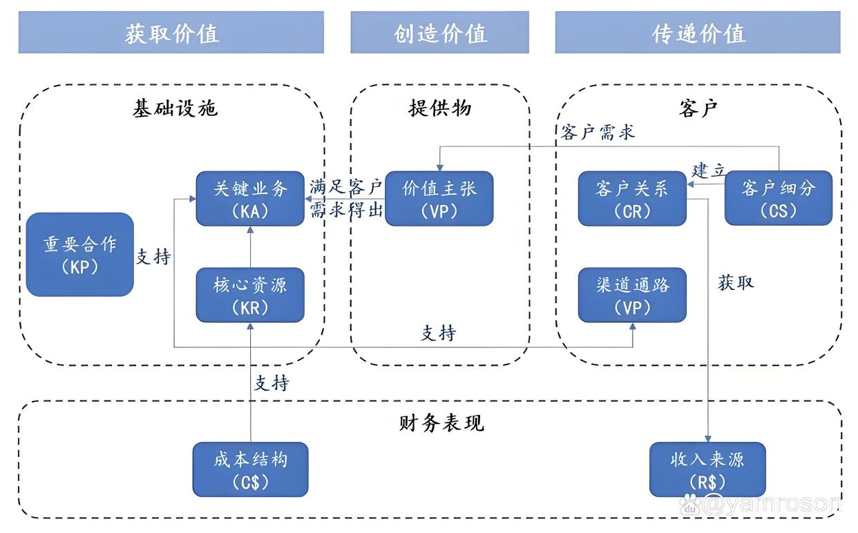 石河子市游戏企业商业模式升级(游戏行业的商业模式有哪些)